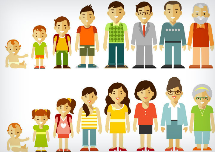 DESARROLLO HUMANO